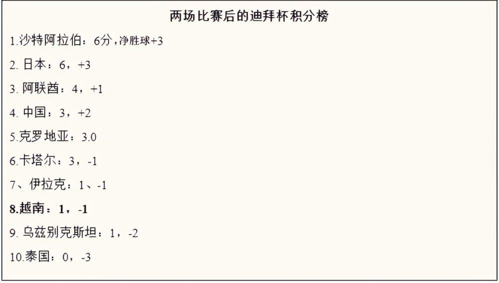 而引进姆巴佩也不容易，即使皇马可以在明年免签姆巴佩，但他们面临巨额签字费和工资，同时还有多家英超俱乐部竞争。